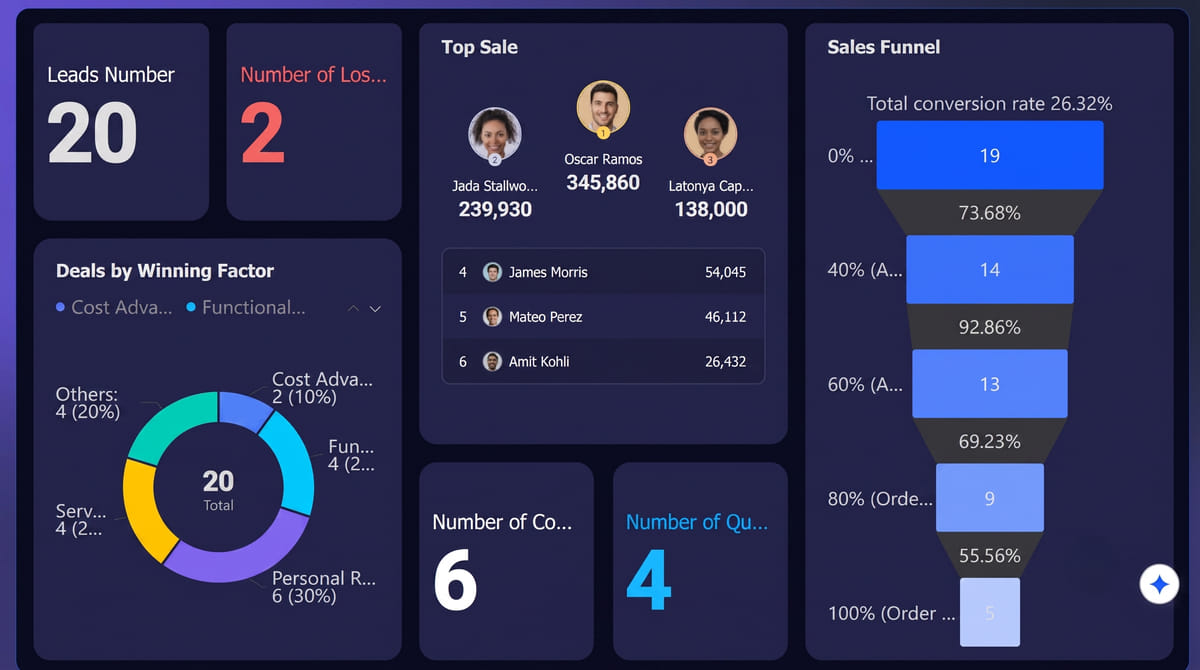 4-nut-that-van-hanh-startup-va-cach-lark-suite-giai-quyet-1