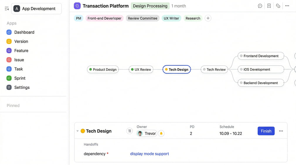 automation-trong-meegle-6