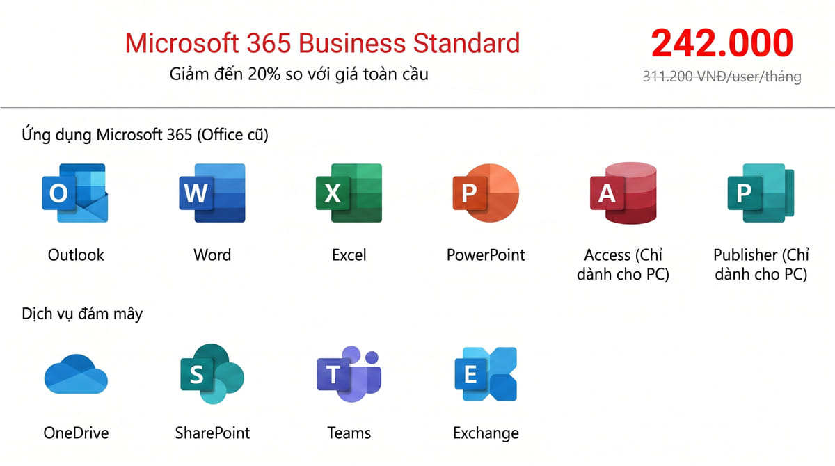 cac-goi-microsoft-365-ban-quyen-3