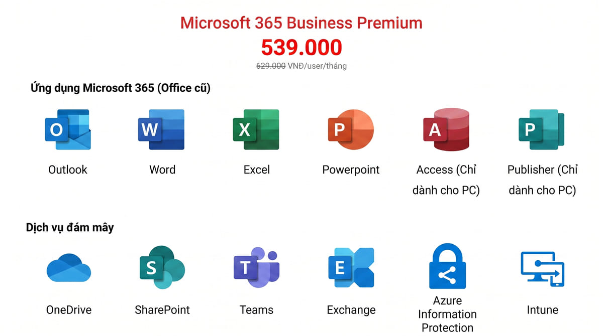 cac-goi-microsoft-365-ban-quyen-4