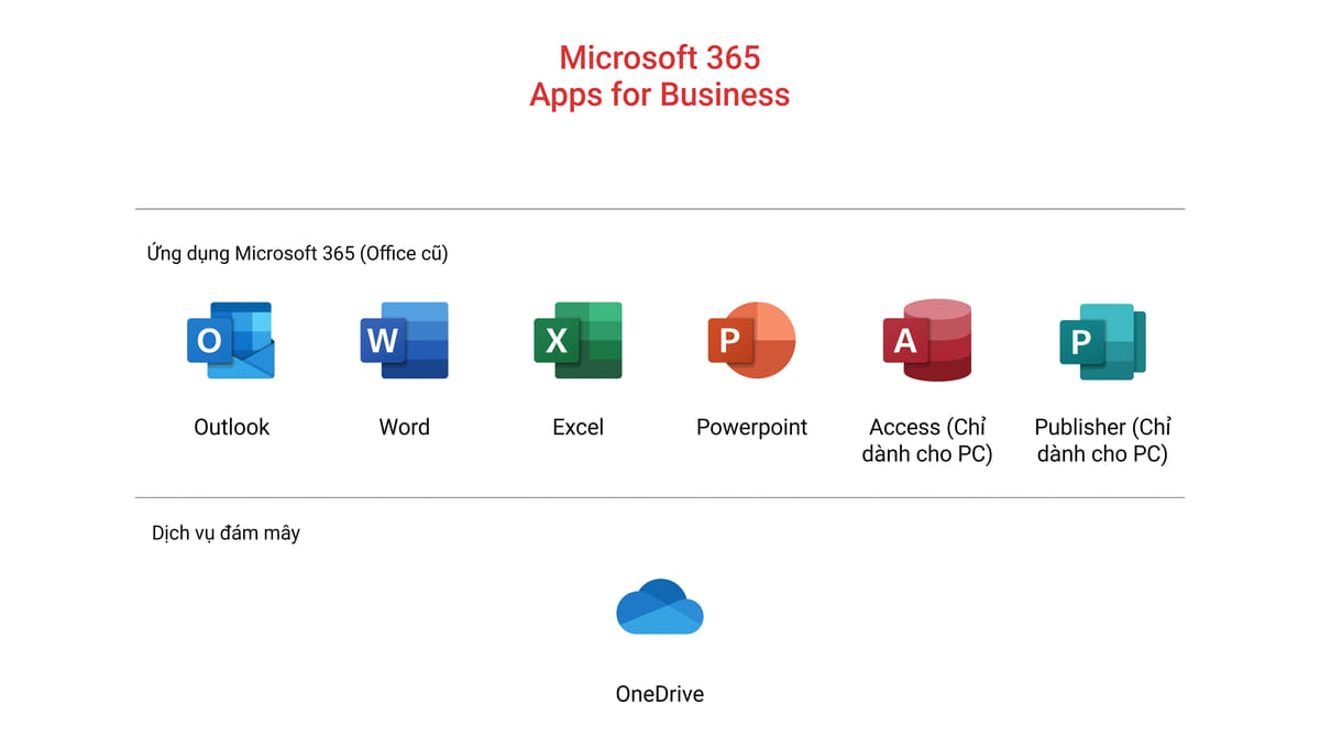 cac-goi-microsoft-365-ban-quyen-5