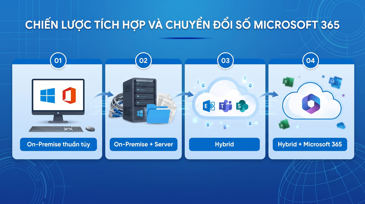 chon-license-microsoft-365-4