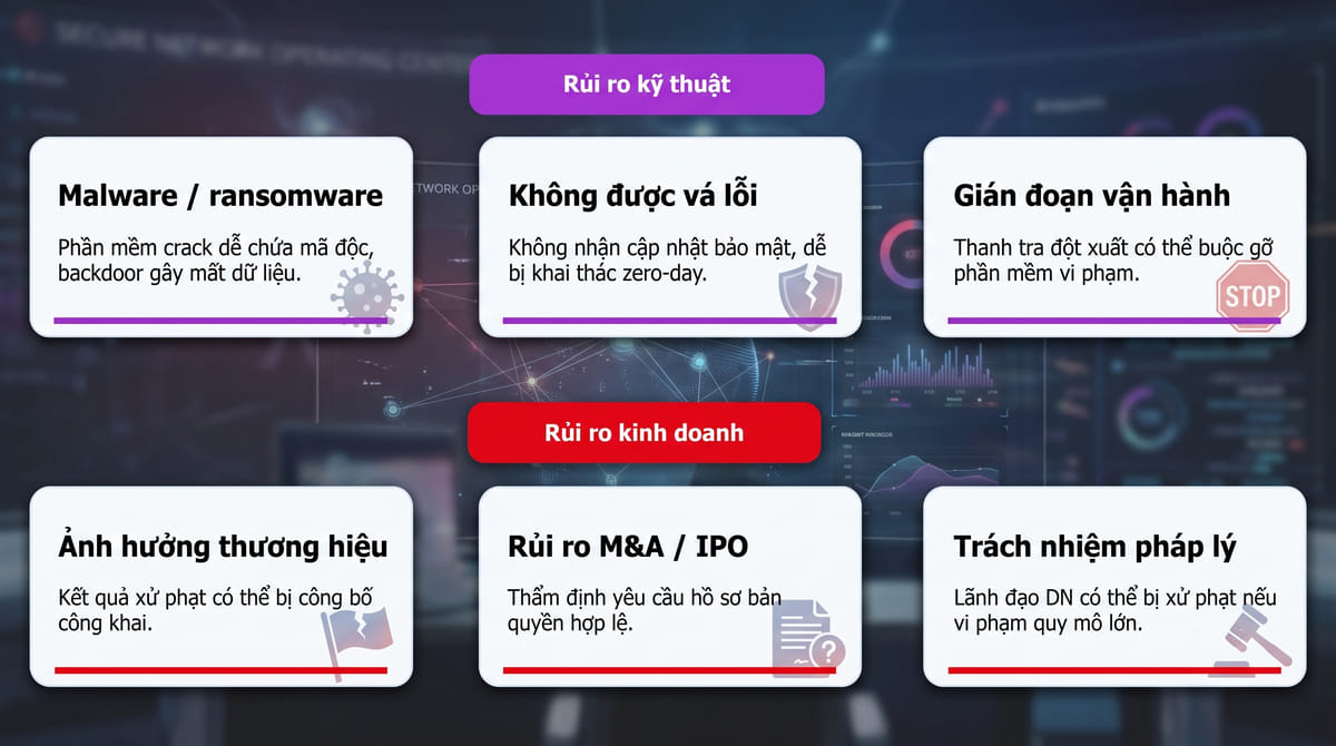chuan-hoa-ban-quyen-microsoft-cho-doanh-nghiep-1