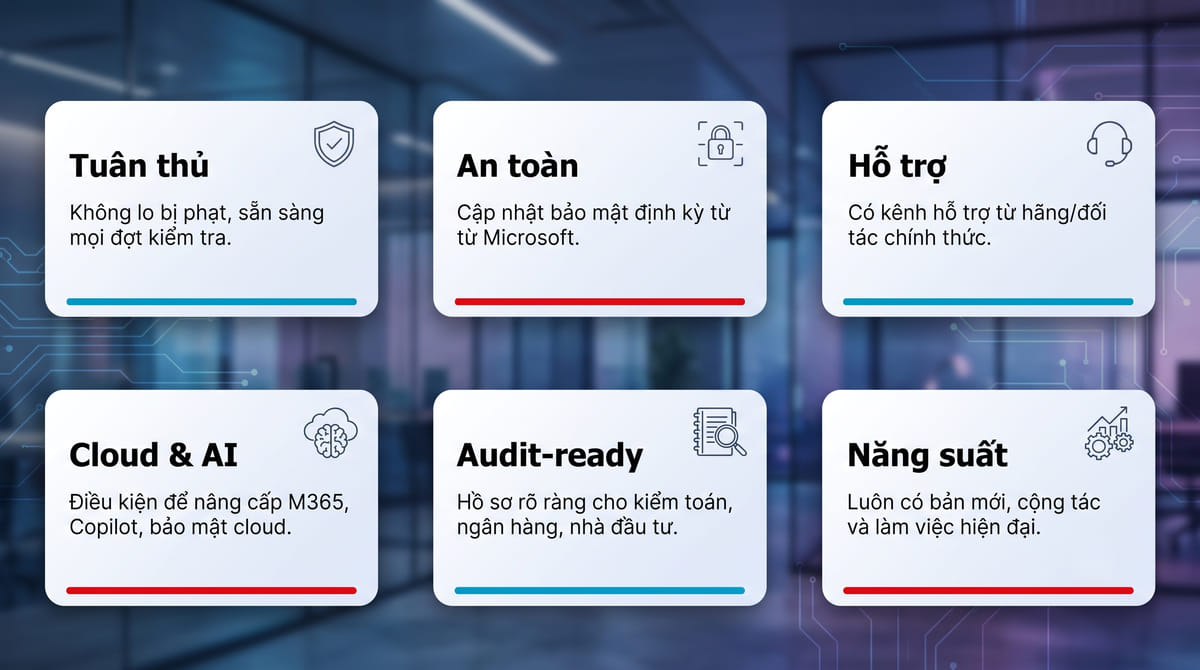 chuan-hoa-ban-quyen-microsoft-cho-doanh-nghiep-2