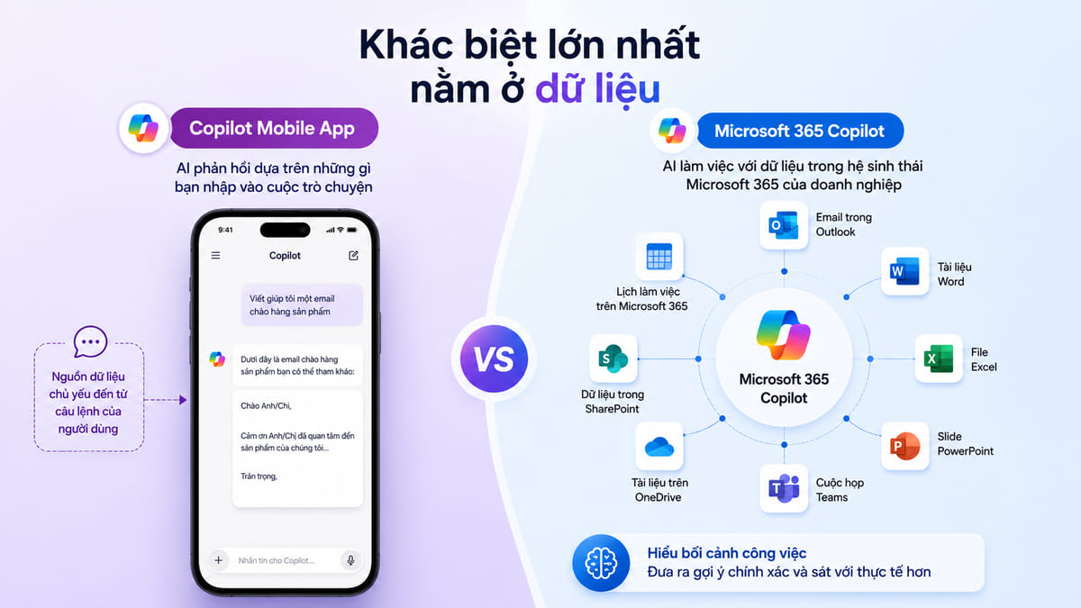 copilot-tren-mobile-app-va-microsoft-365-apps-khac-nhau-nhu-the-nao-3