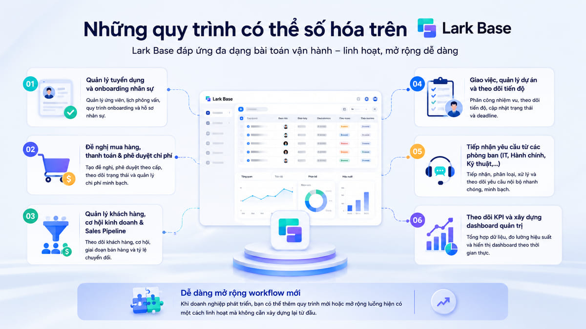 dich-vu-thiet-ke-quy-trinh-lark-base-1