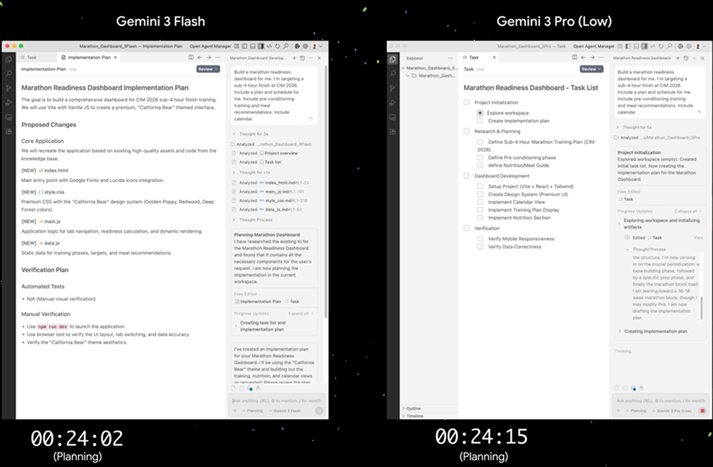 gemini-flash-2