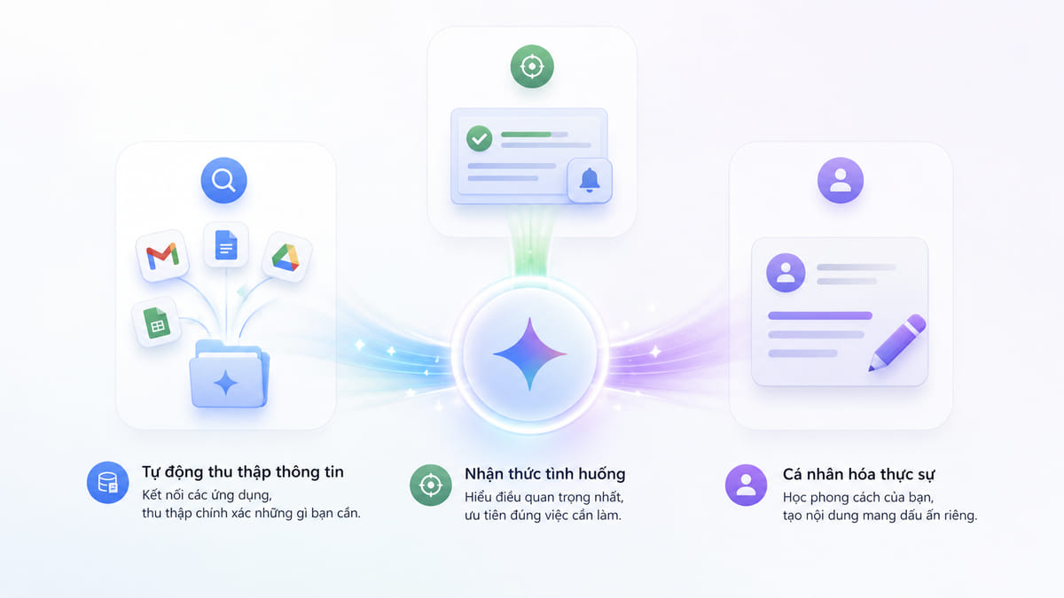 giam-thoi-gian-tim-kiem-tai-lieu-voi-workspace-intelligence-1
