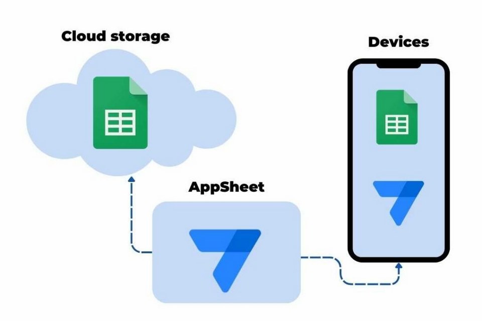 Appsheet – Tạo ứng dụng không cần code siêu đơn giản