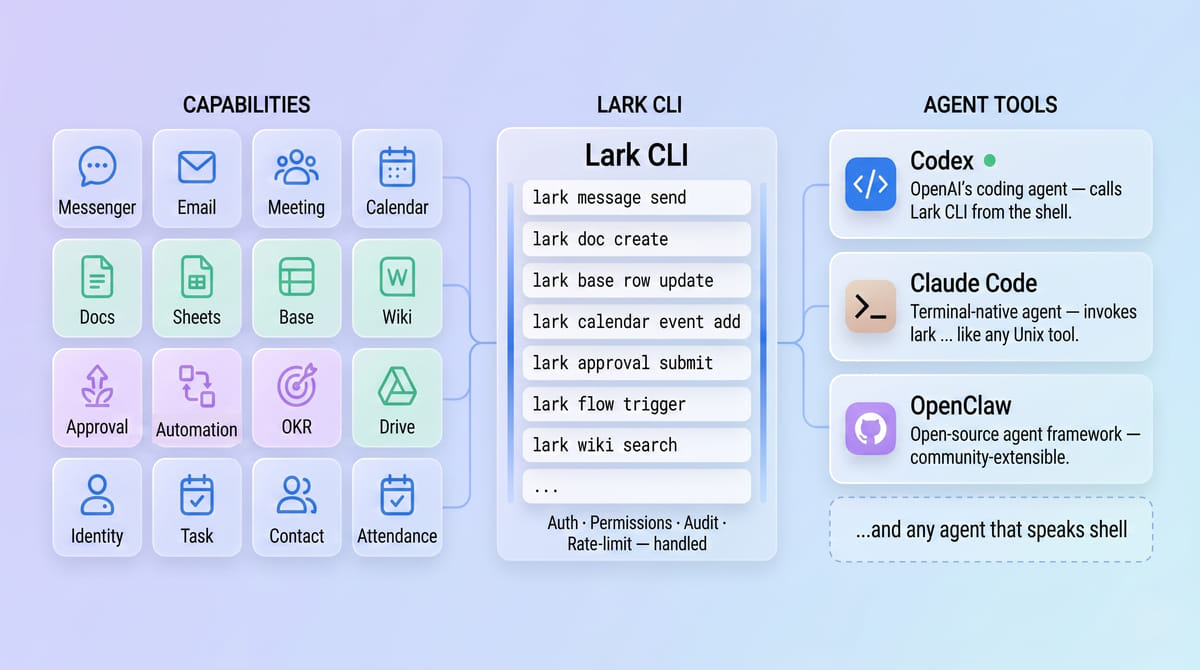 lark-ai-mo-hinh-ai-ba-tang-nang-luc-cho-doanh-nghiep-6