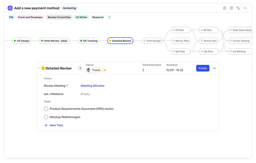 meegle-workflow-la-gi-3