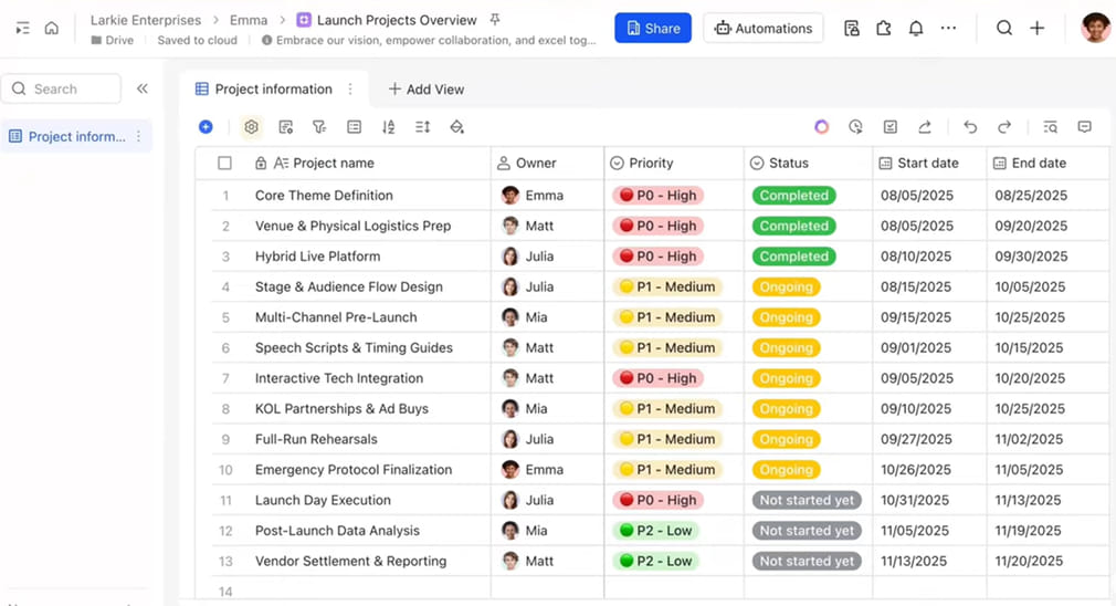 phan-mem-quan-ly-du-an-toi-uu-cong-viec-larksuite-2