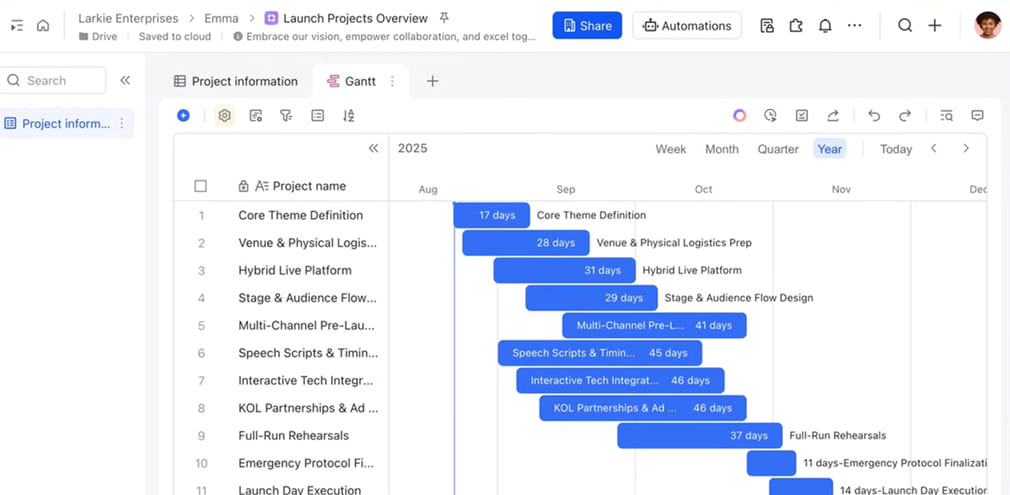 phan-mem-quan-ly-du-an-toi-uu-cong-viec-larksuite-3