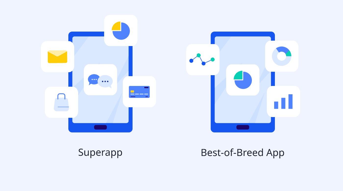 Thuật ngữ "Super App" chỉ ứng dụng tích hợp nhiều tiện ích tất cả trong một