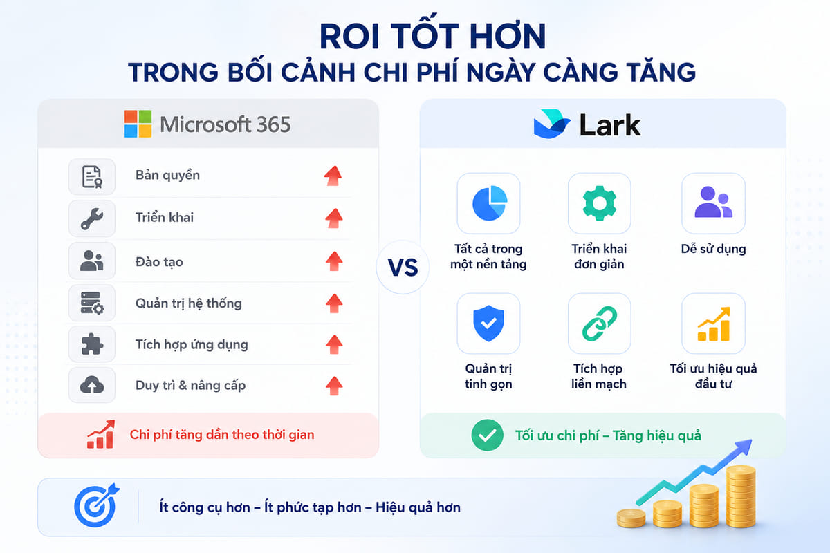 tu-microsoft-365-den-lark-2