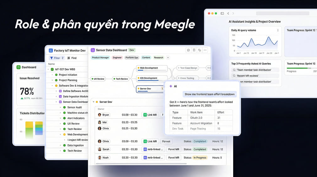 Role & phân quyền trong Meegle là gì và giúp team phối hợp ra sao?