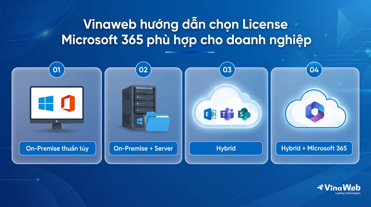 Vinaweb hướng dẫn chọn License Microsoft 365 phù hợp cho doanh nghiệp
