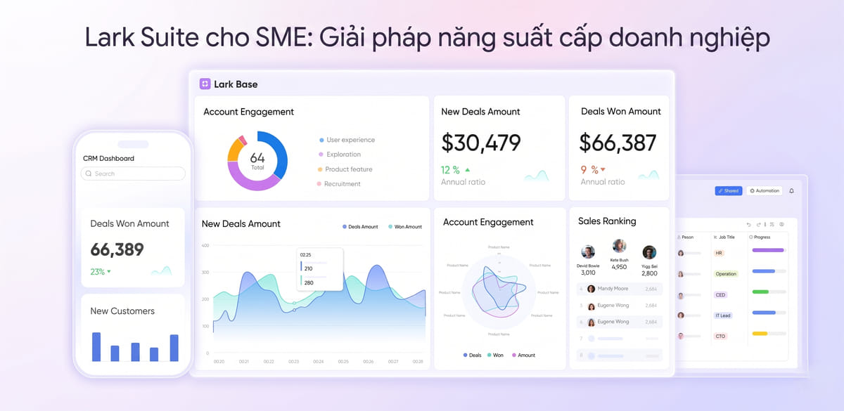 Lark Suite cho SME: Giải pháp năng suất cấp doanh nghiệp với chi phí tối ưu