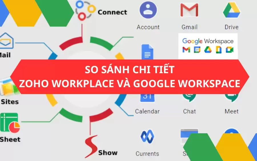 So sánh chi tiết Zoho Workplace và Google Workspace