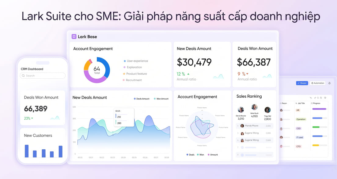 Lark Suite cho SME: Giải pháp năng suất cấp doanh nghiệp với chi phí tối ưu
