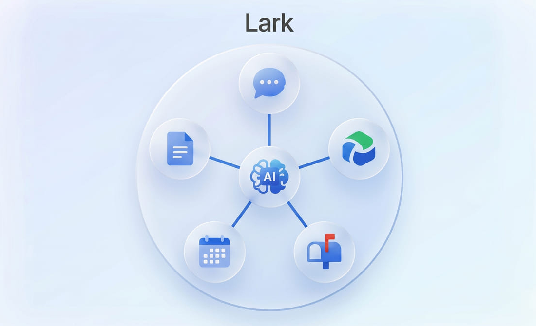 Lark AI — Mô hình AI ba tầng năng lực cho doanh nghiệp