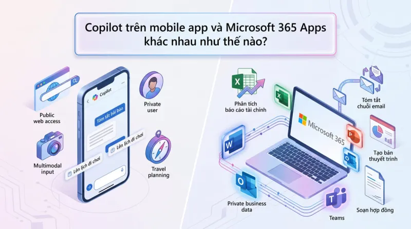 Copilot trên mobile app và Microsoft 365 Apps khác nhau như thế nào?
